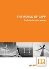 Produkter til vindkraft og vindenergi fra Miltronic og Lapp Norge