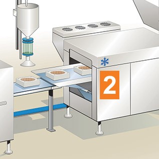 Hygienesone 2 sprutsone er områder, maskiner og komponenter som kommer i kontakt med mat via sprut og drypp. Hygienesone 2 sprutsone er områder, maskiner og komponenter som kommer i kontakt med mat via sprut og drypp.