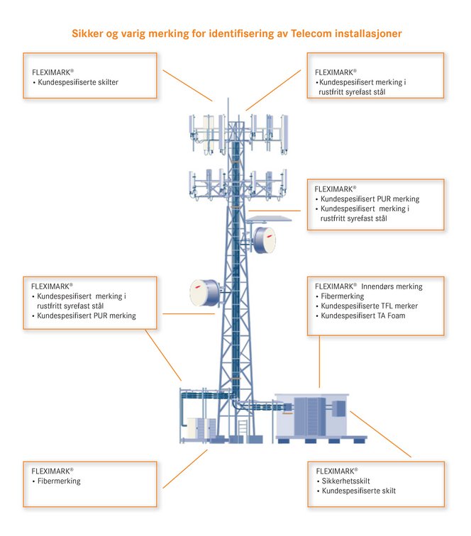 FLEXIMARK® kabelmerker til 5G og telekom. FLEXIMARK® kabelmerker til 5G og telekom.