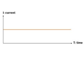 DC Likestrøm for morgendagens effektive fabrikker