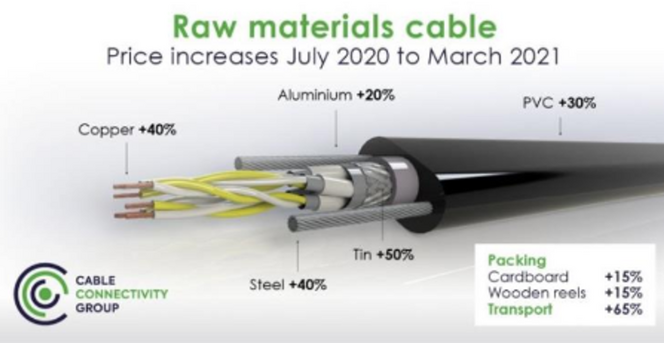 Raw materials in cables Raw materials in cables