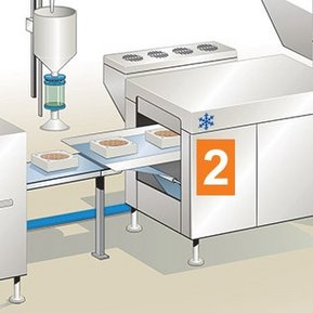 Hygienesone 2 sprutsone er områder, maskiner og komponenter som kommer i kontakt med mat via sprut og drypp.