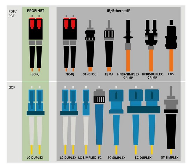 Spesifikasjon for fiberoptiske kabel-pluggkontakter Spesifikasjon for fiberoptiske kabel-pluggkontakter